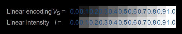 LinearVsGamma.jpg