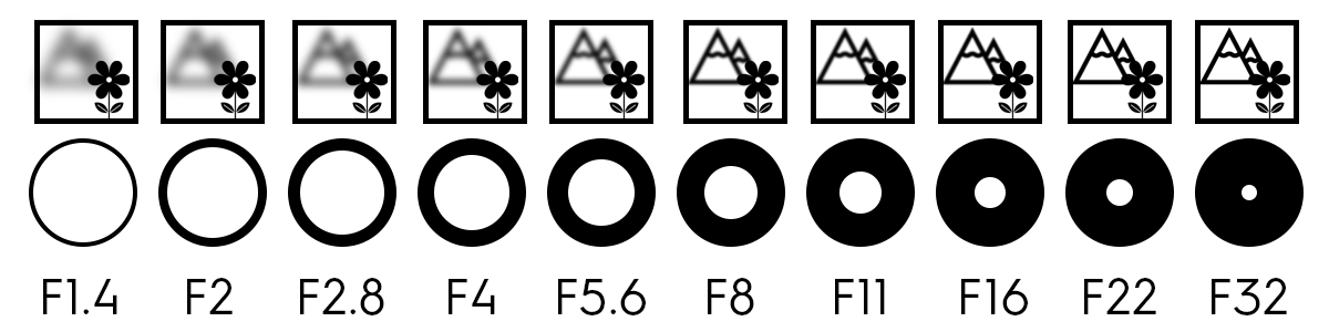 04_HowToControlDOF_F-Stops.png